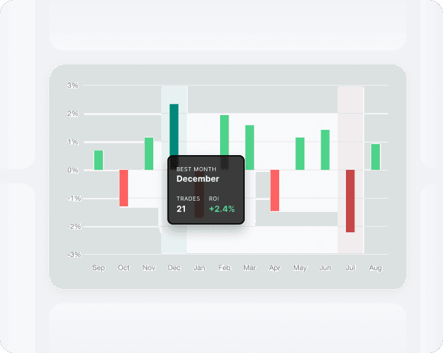Performance Clarity Chart showing monthly returns