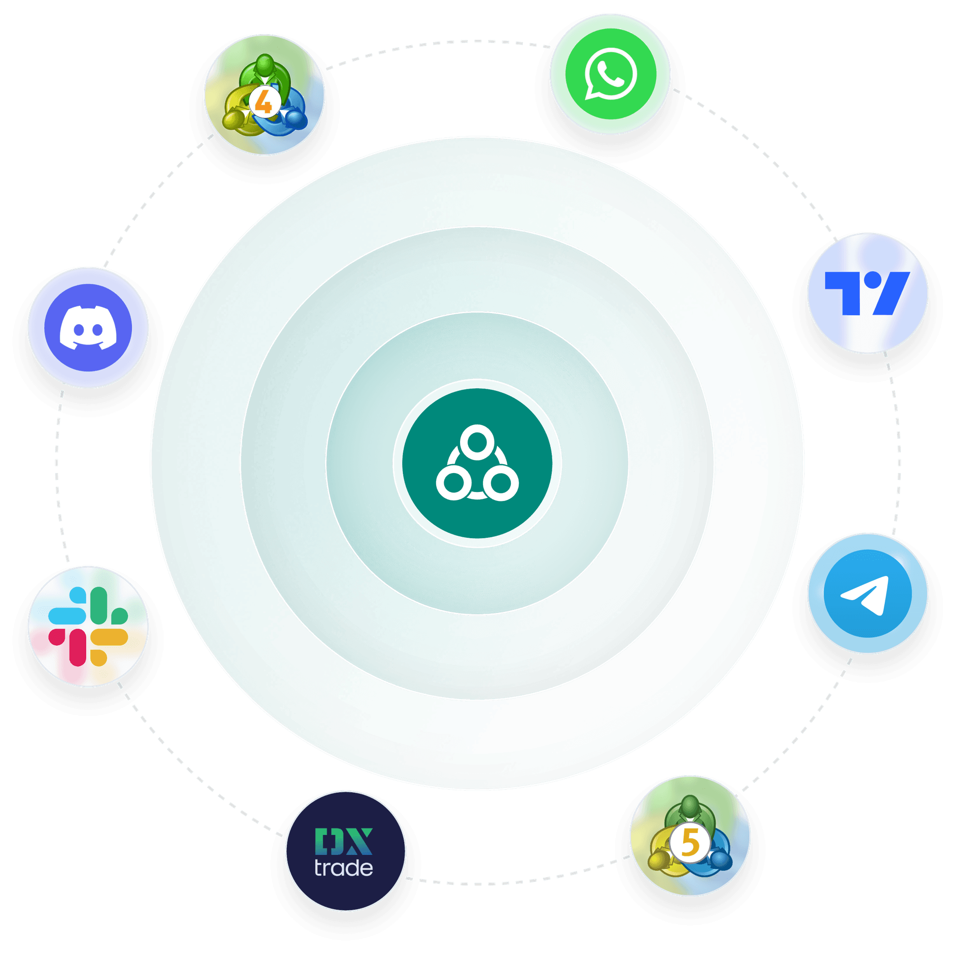 Integration platforms and tools visualization