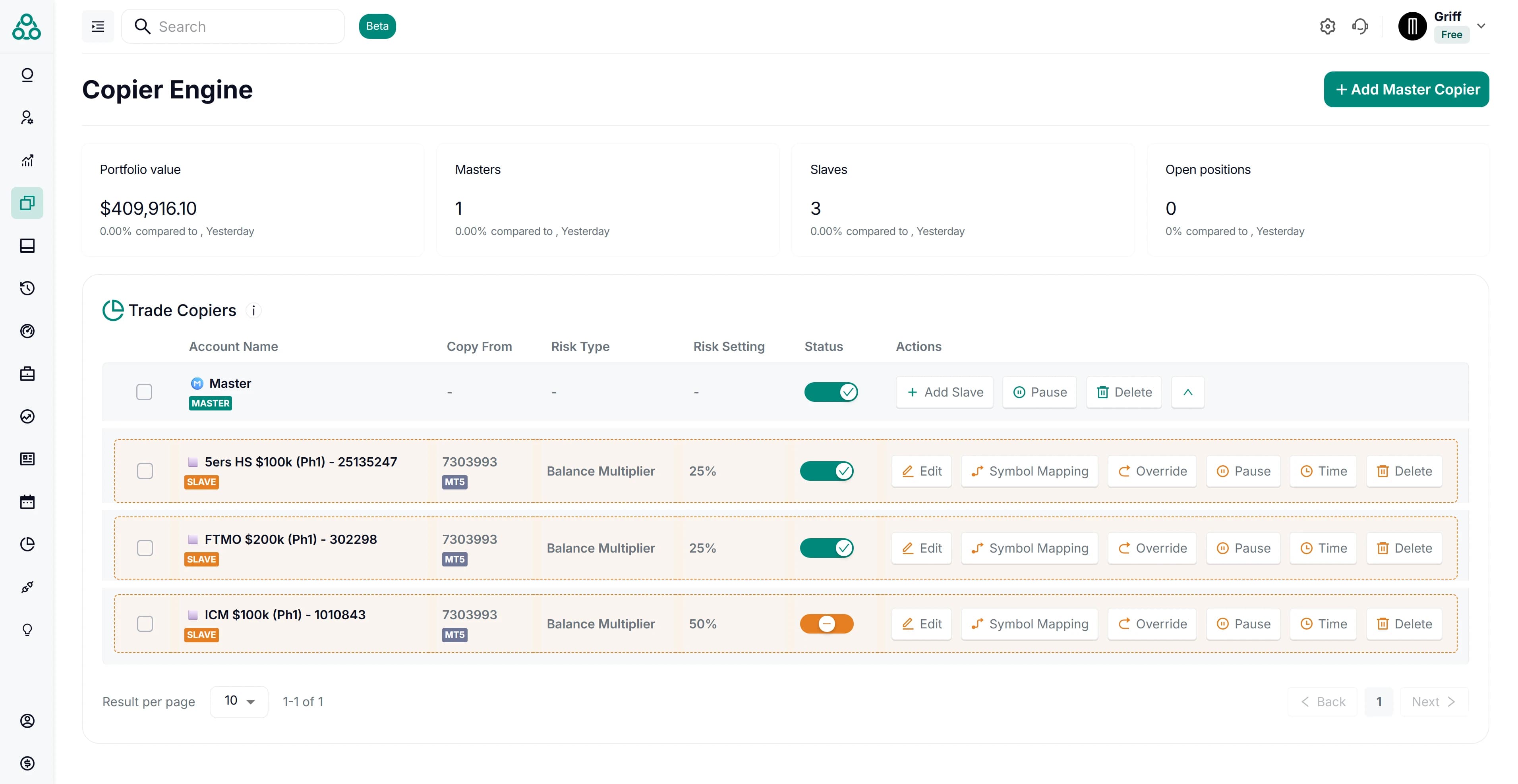 Copier dashboard preview
